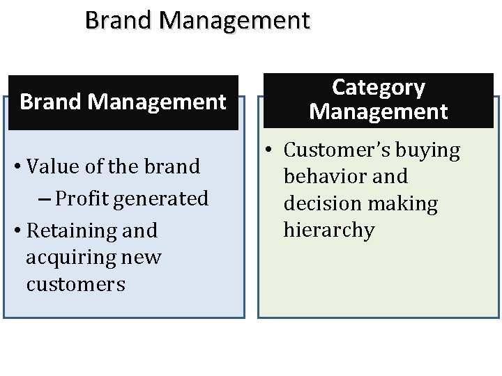 Brand Management • Value of the brand – Profit generated • Retaining and acquiring