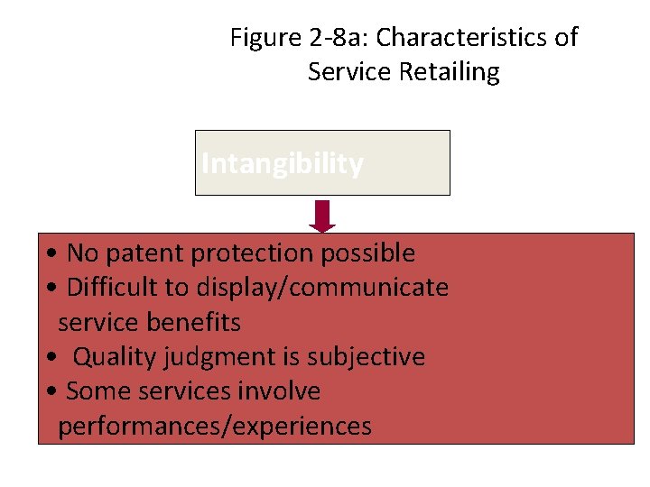 Figure 2 -8 a: Characteristics of Service Retailing Intangibility • No patent protection possible