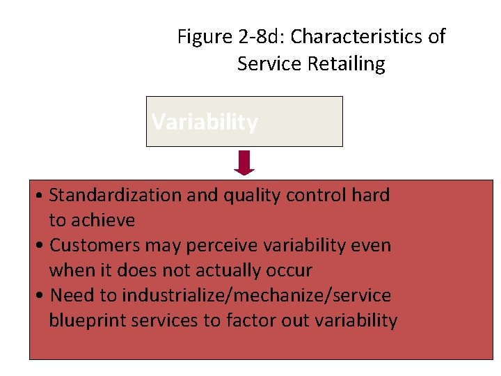 Figure 2 -8 d: Characteristics of Service Retailing Variability • Standardization and quality control