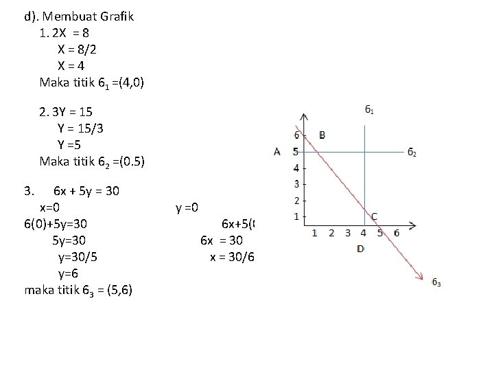 d). Membuat Grafik 1. 2 X = 8 X = 8/2 X = 4