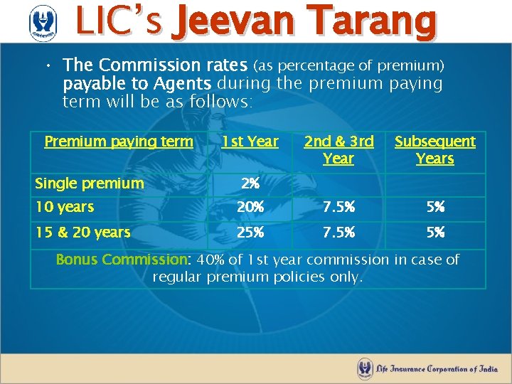 LIC’s Jeevan Tarang • The Commission rates (as percentage of premium) payable to Agents