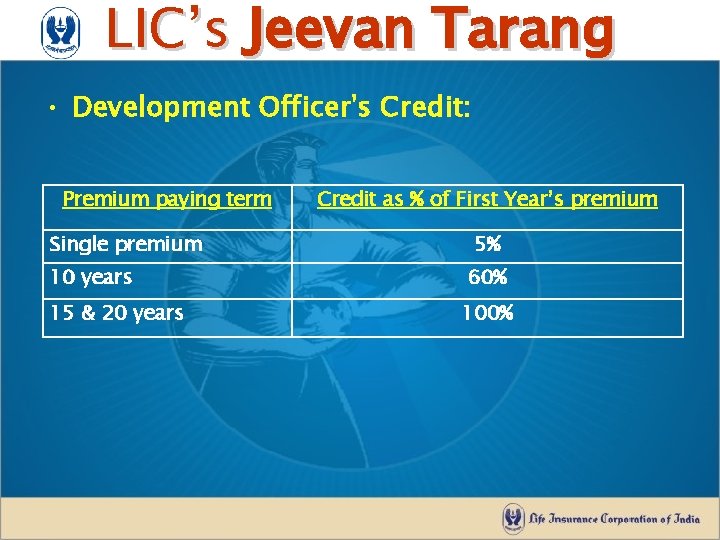 LIC’s Jeevan Tarang • Development Officer's Credit: Premium paying term Single premium 10 years