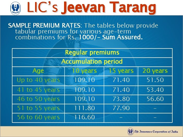 LIC’s Jeevan Tarang SAMPLE PREMIUM RATES: The tables below provide tabular premiums for various