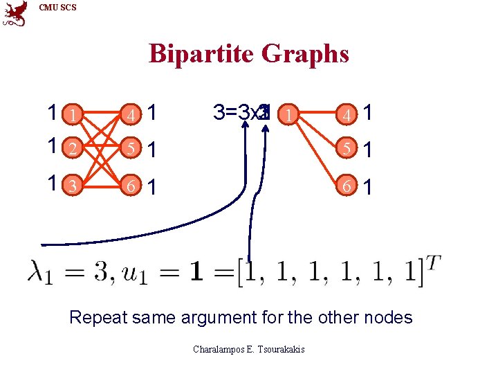 CMU SCS Bipartite Graphs 1 1 1 2 4 1 5 1 3 6