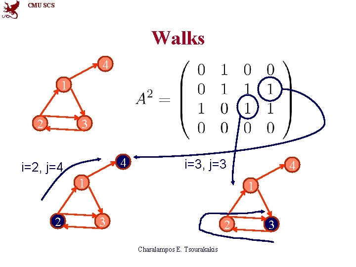 CMU SCS Walks 4 1 2 3 4 i=2, j=4 i=3, j=3 1 2