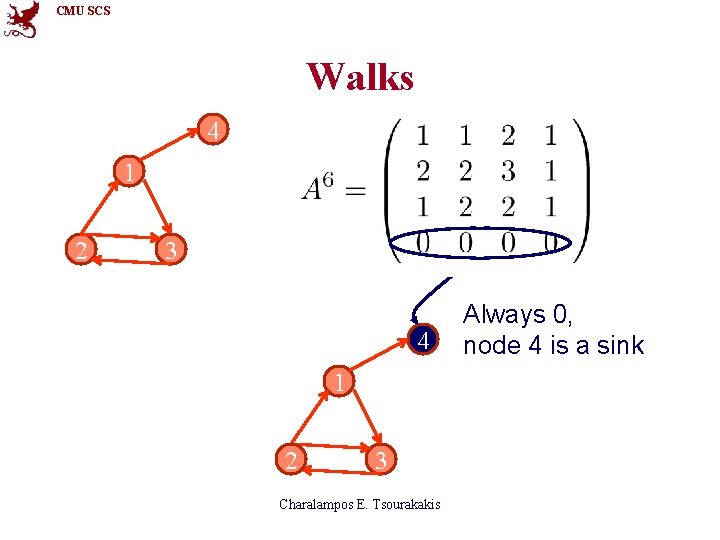CMU SCS Walks 4 1 2 3 Charalampos E. Tsourakakis Always 0, node 4