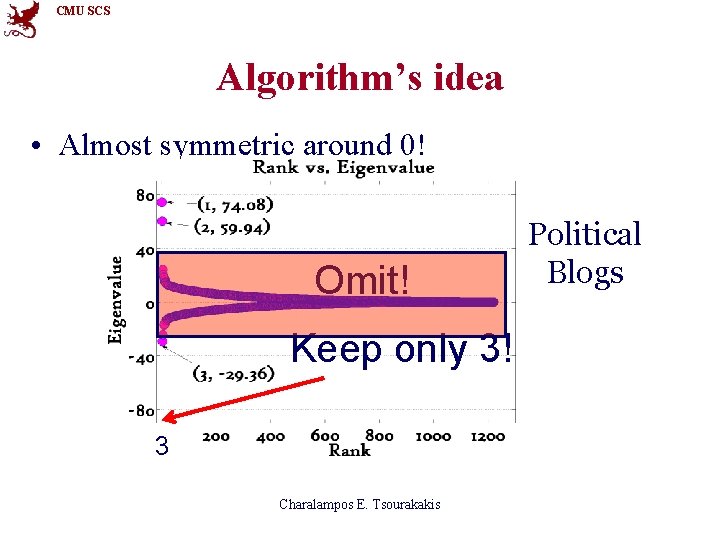 CMU SCS Algorithm’s idea • Almost symmetric around 0! Omit! Keep only 3! 3