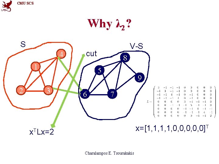 CMU SCS Why λ 2? S 4 cut 1 2 V-S 8 5 3