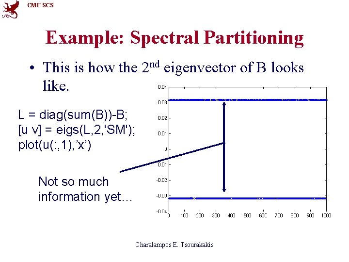 CMU SCS Example: Spectral Partitioning • This is how the 2 nd eigenvector of