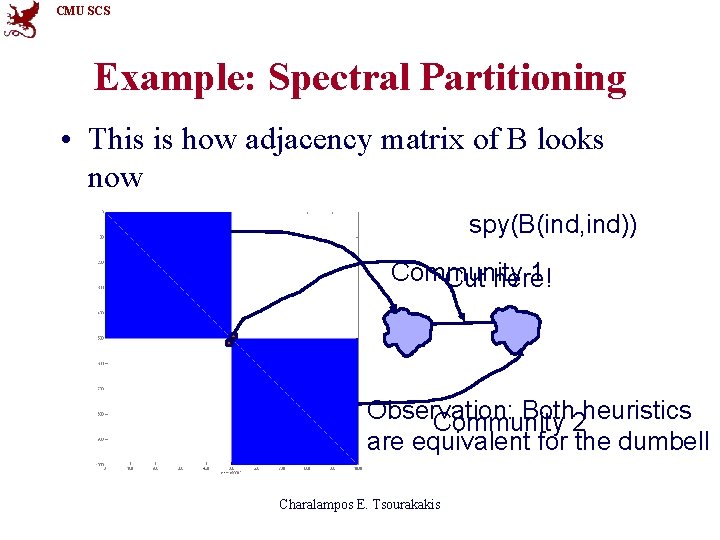 CMU SCS Example: Spectral Partitioning • This is how adjacency matrix of B looks