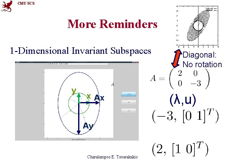 CMU SCS More Reminders 1 -Dimensional Invariant Subspaces y x Ax Ay Charalampos E.