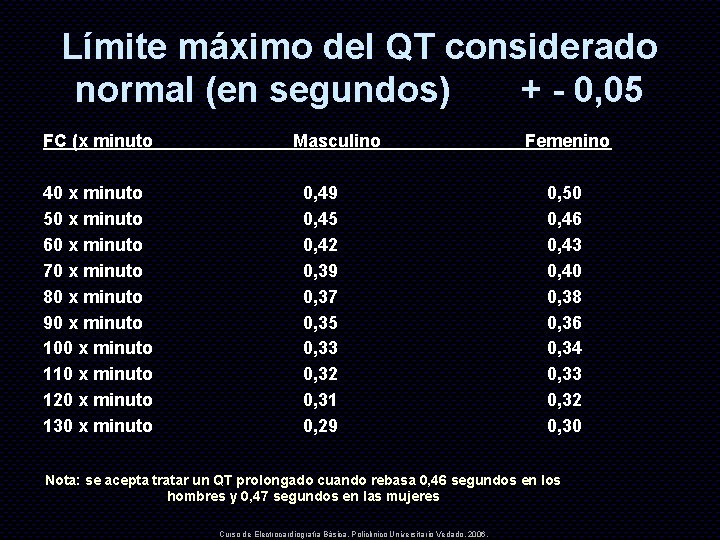 Límite máximo del QT considerado normal (en segundos) + - 0, 05 FC (x