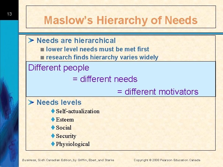 13 Maslow’s Hierarchy of Needs are hierarchical < lower level needs must be met