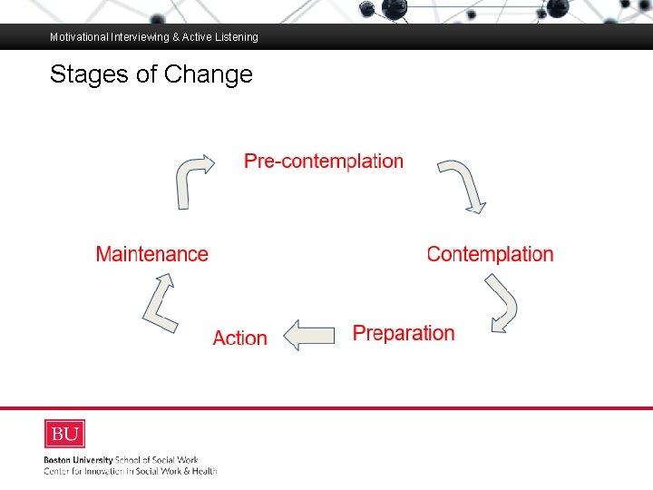 Motivational Interviewing & Active Listening Stages of Change Boston University Slideshow Title Goes Here