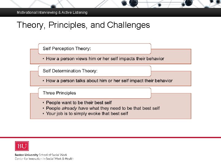 Motivational Interviewing & Active Listening Theory, Principles, and Challenges Boston University Slideshow Title Goes