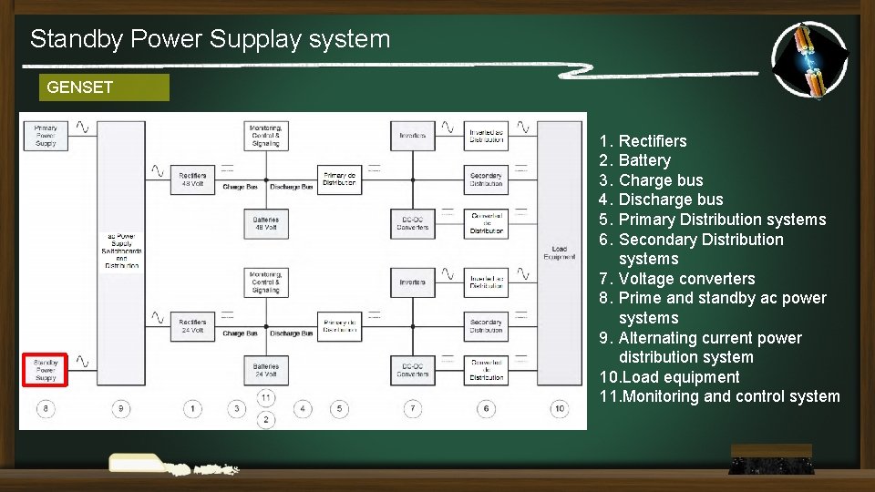 Standby Power Supplay system GENSET 1. 2. 3. 4. 5. 6. Rectifiers Battery Charge