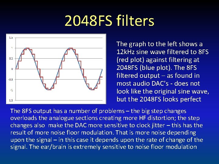 2048 FS filters The graph to the left shows a 12 k. Hz sine