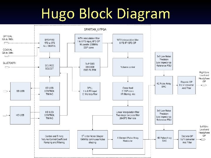 Hugo Block Diagram 