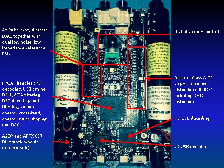 4 e Pulse array discrete DAC, together with dual low noise, low impedance reference