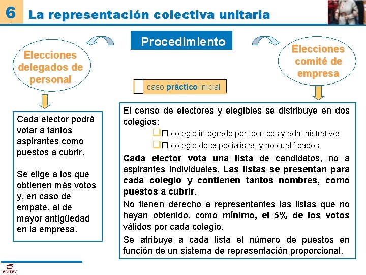 6 La representación colectiva unitaria Procedimiento Elecciones delegados de personal Cada elector podrá votar