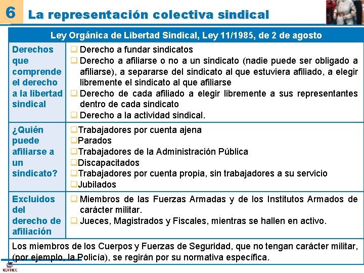 6 La representación colectiva sindical Ley Orgánica de Libertad Sindical, Ley 11/1985, de 2