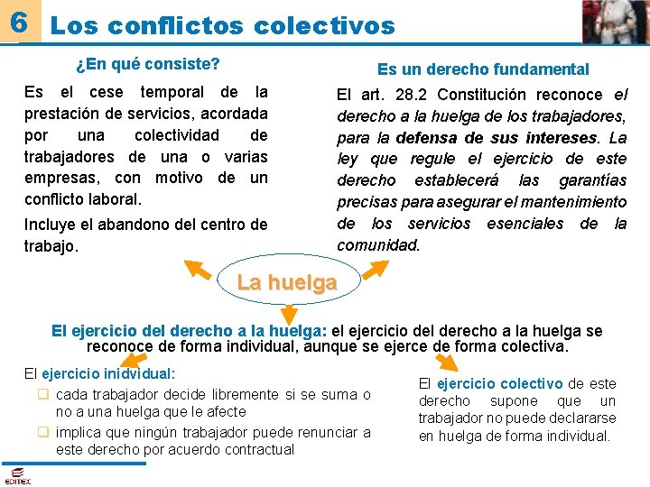 6 Los conflictos colectivos ¿En qué consiste? Es un derecho fundamental Es el cese