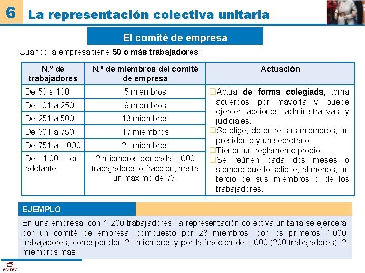 6 La representación colectiva unitaria El comité de empresa Cuando la empresa tiene 50