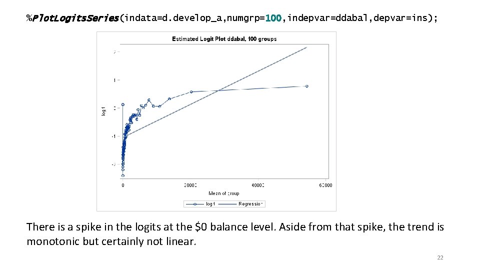 %Plot. Logits. Series(indata=d. develop_a, numgrp=100, indepvar=ddabal, depvar=ins); There is a spike in the logits