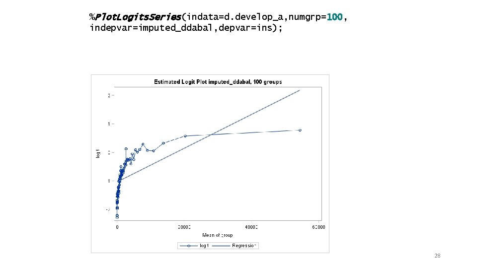 %Plot. Logits. Series(indata=d. develop_a, numgrp=100, indepvar=imputed_ddabal, depvar=ins); 28 
