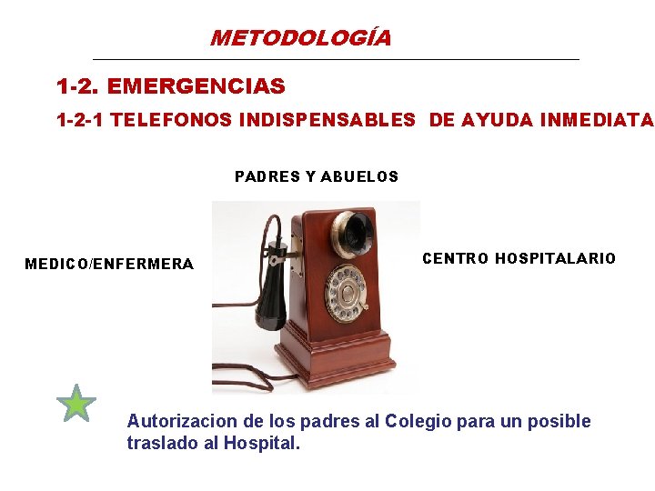 METODOLOGÍA 1 -2. EMERGENCIAS 1 -2 -1 TELEFONOS INDISPENSABLES DE AYUDA INMEDIATA PADRES Y