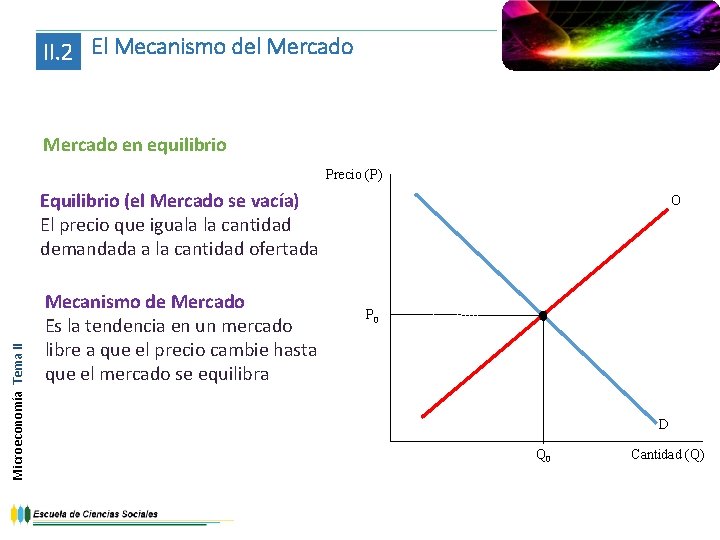 II. 2 El Mecanismo del Mercado en equilibrio Precio (P) Microeconomía Tema II Equilibrio