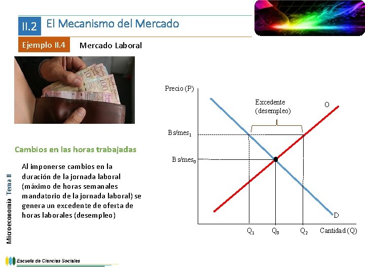 II. 2 El Mecanismo del Mercado Ejemplo II. 4 Mercado Laboral Precio (P) Excedente