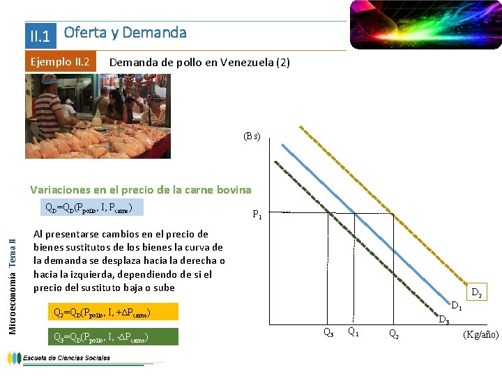 II. 1 Oferta y Demanda Ejemplo II. 2 Demanda de pollo en Venezuela (2)