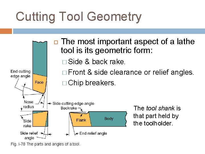 CUTTING TOOLS FOR THE LATHE Cutting Tool Geometry The most important aspect of a