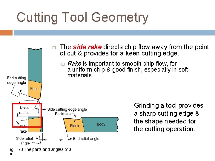 CUTTING TOOLS FOR THE LATHE Cutting Tool Geometry The side rake directs chip flow