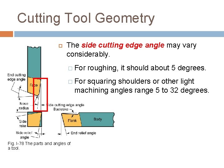 CUTTING TOOLS FOR THE LATHE Cutting Tool Geometry The side cutting edge angle may