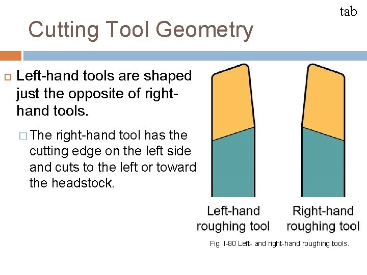 CUTTING TOOL GEOMETRY Mach 122 Abrasive Machining CUTTING