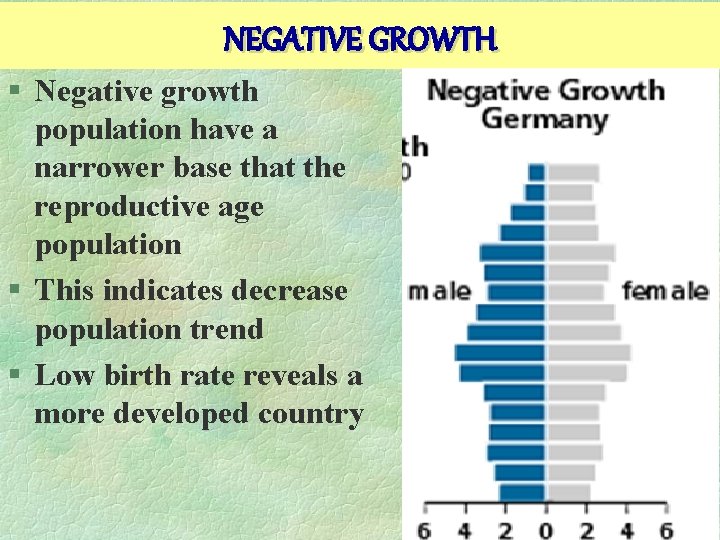 NEGATIVE GROWTH § Negative growth population have a narrower base that the reproductive age