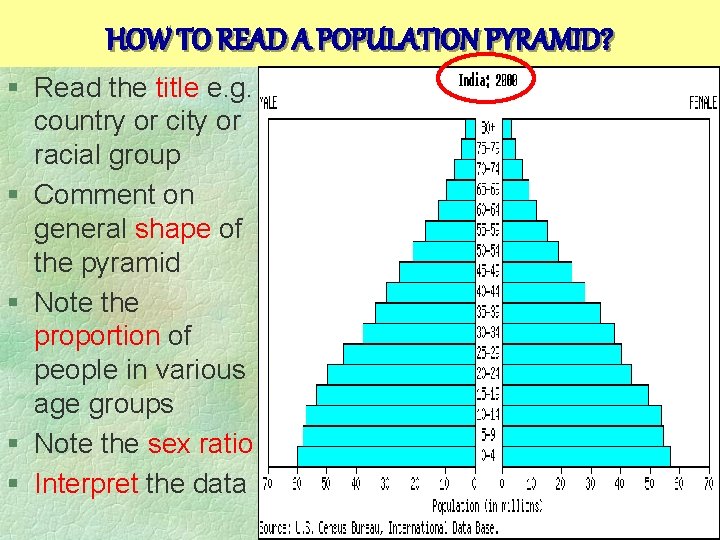 HOW TO READ A POPULATION PYRAMID? § Read the title e. g. country or