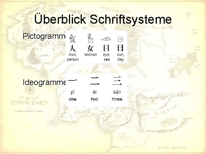 Überblick Schriftsysteme Pictogramme Ideogramme 