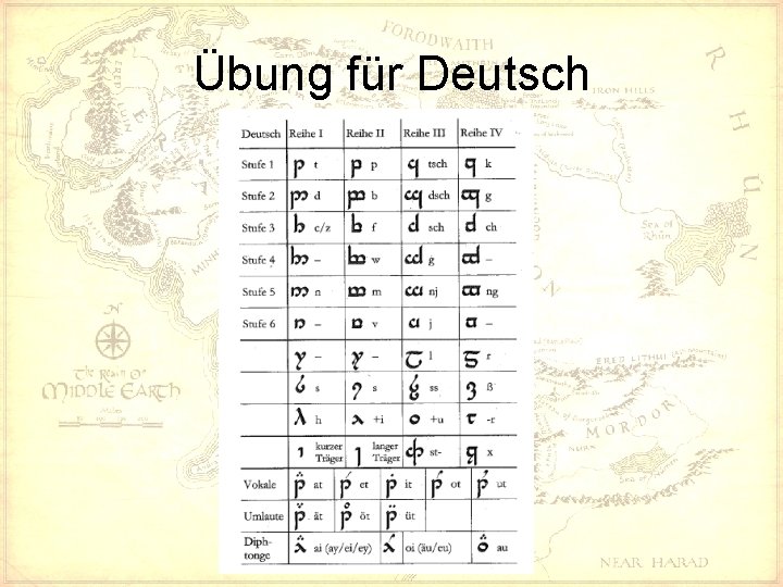 Übung für Deutsch 