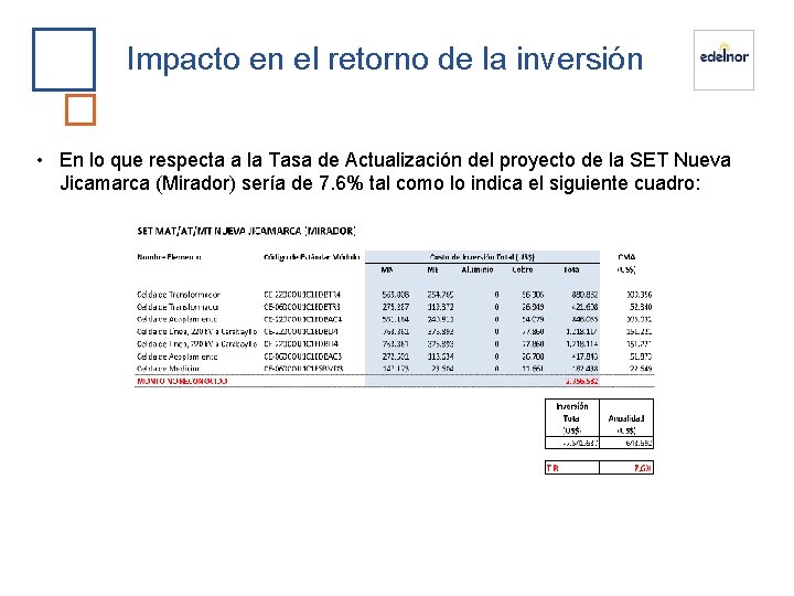 Impacto en el retorno de la inversión • En lo que respecta a la