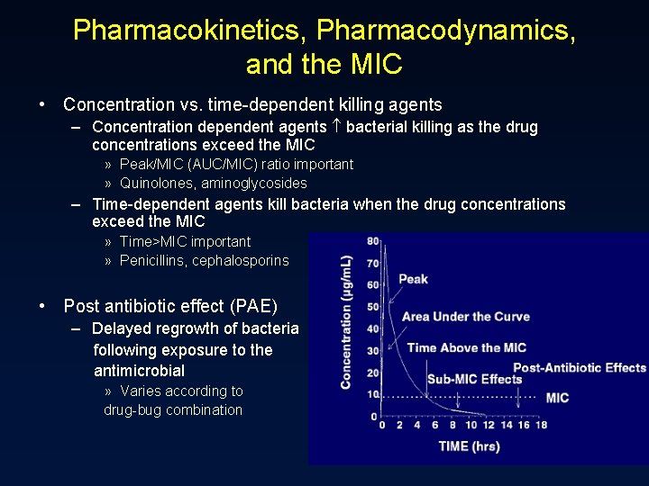 Pharmacokinetics, Pharmacodynamics, and the MIC • Concentration vs. time-dependent killing agents – Concentration dependent