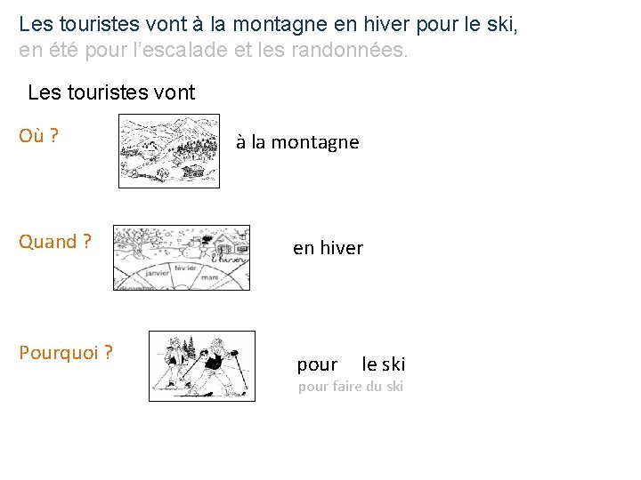 Les touristes vont à la montagne en hiver pour le ski, en été pour