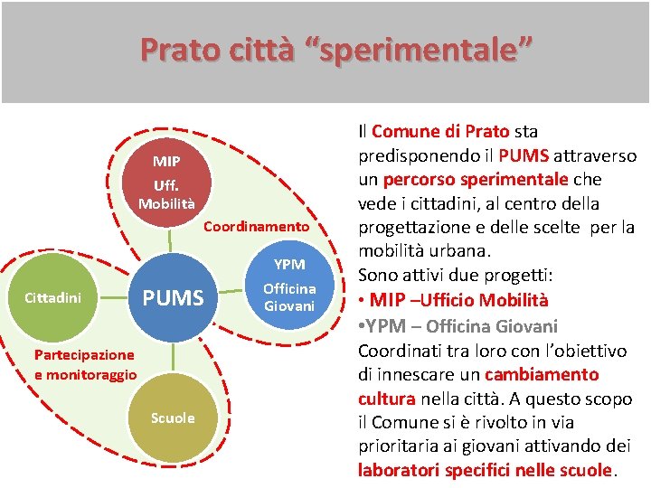 Prato città “sperimentale” MIP Uff. Mobilità Coordinamento Cittadini PUMS Partecipazione e monitoraggio Scuole YPM