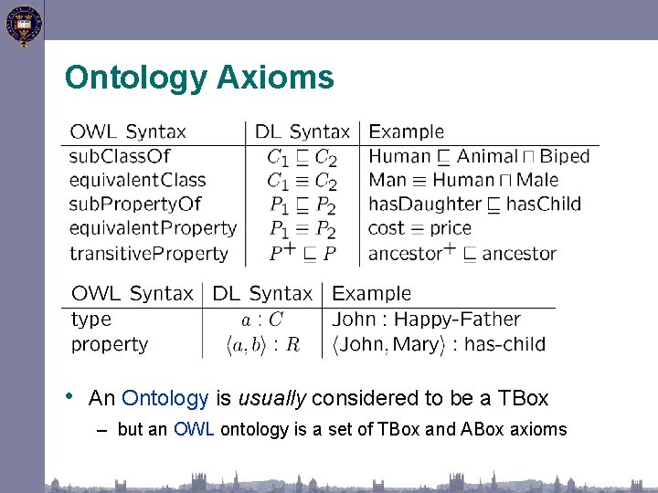 Ontology Axioms • An Ontology is usually considered to be a TBox – but