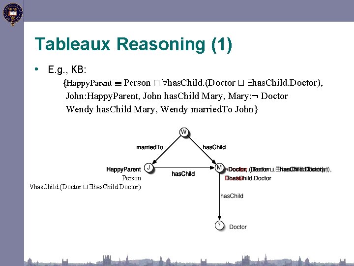 Tableaux Reasoning (1) • E. g. , KB: {Happy. Parent ´ Person u 8