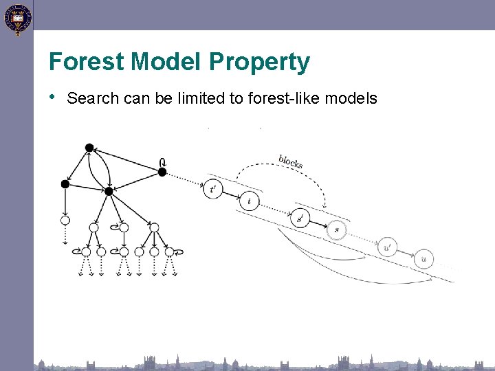 Forest Model Property • Search can be limited to forest-like models 