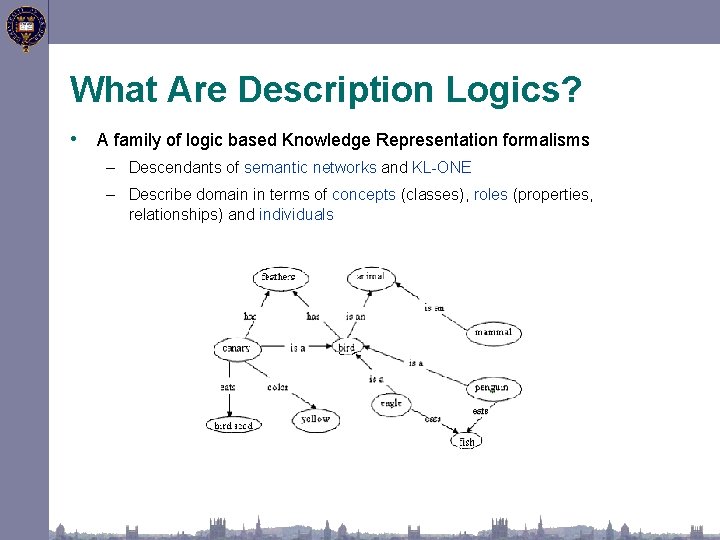 What Are Description Logics? • A family of logic based Knowledge Representation formalisms –