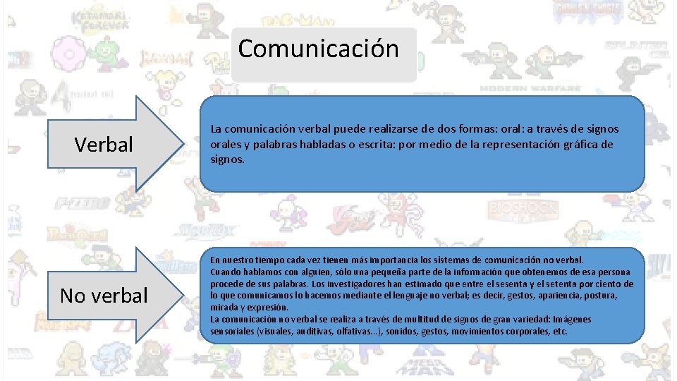 Comunicación Verbal No verbal La comunicación verbal puede realizarse de dos formas: oral: a